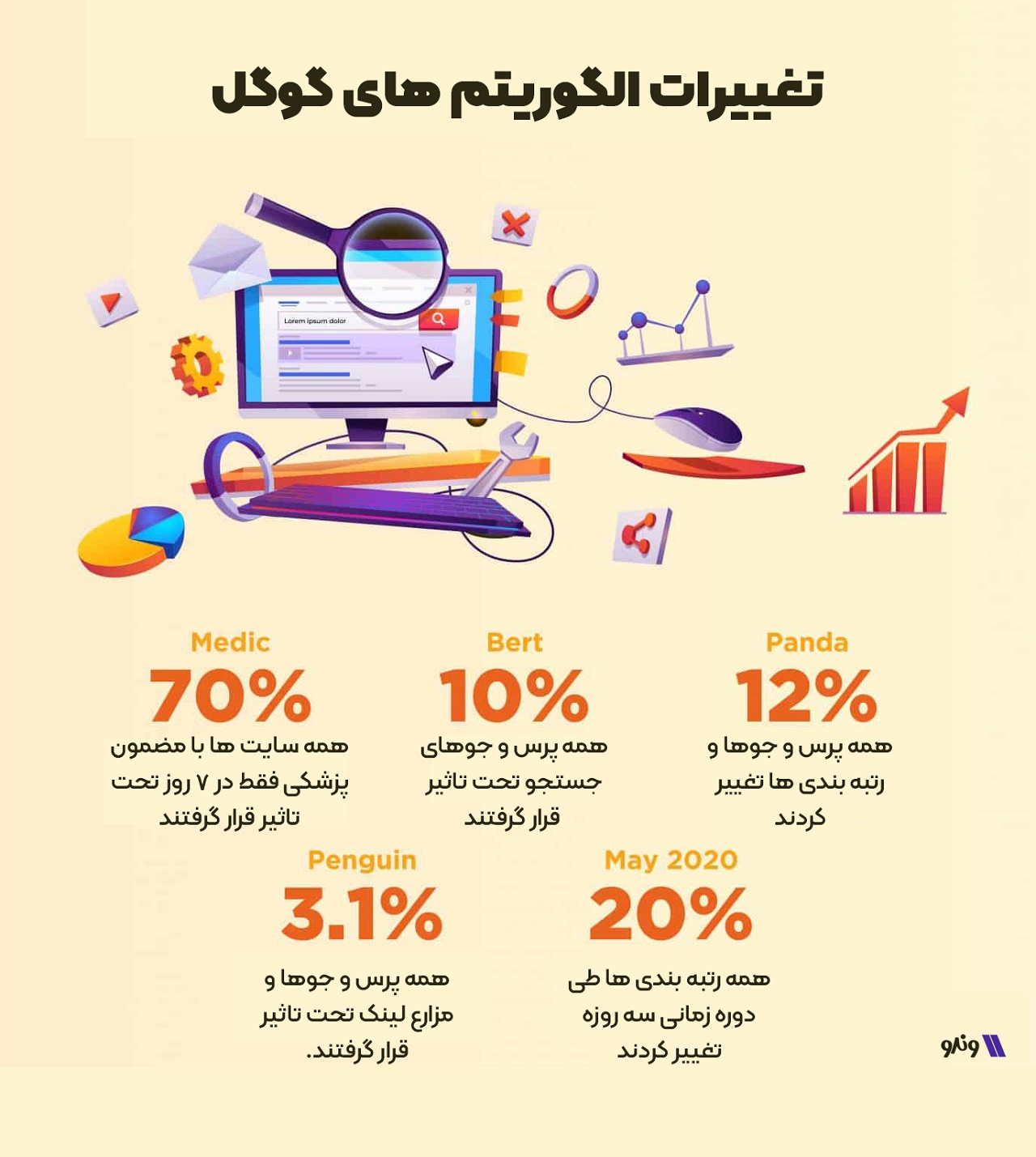 آموزش جامع الگوریتم برت [Bert Algorithm] - آکادمی وندو