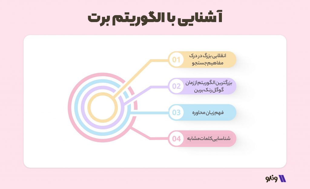 آموزش جامع الگوریتم برت [Bert Algorithm] - آکادمی وندو