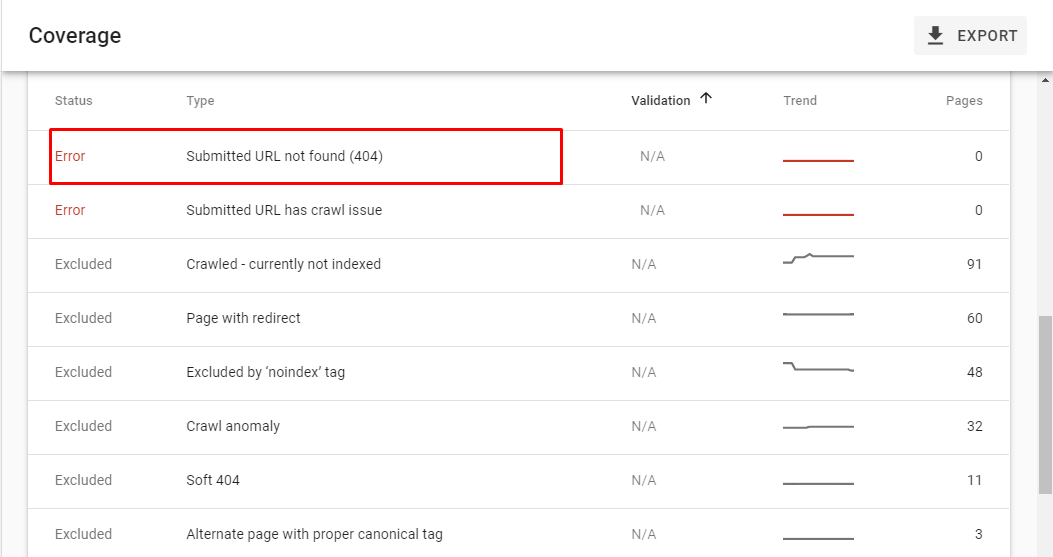 چرا ارور Crawl Anomaly در سرچ کنسول گوگل رخ می‌دهد؟