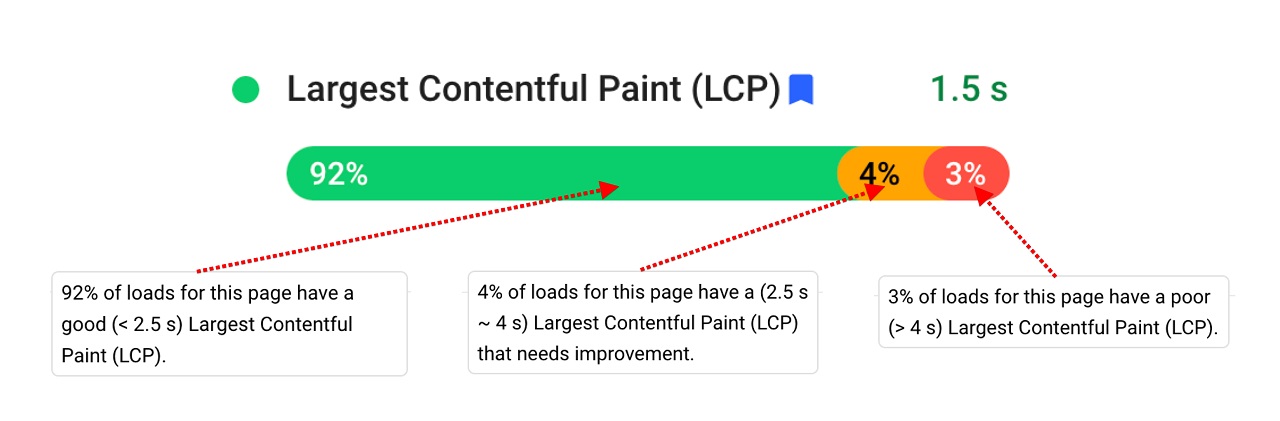  LCP در سرچ کنسول چیست