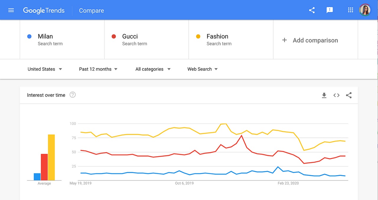 ابزار Google Trends