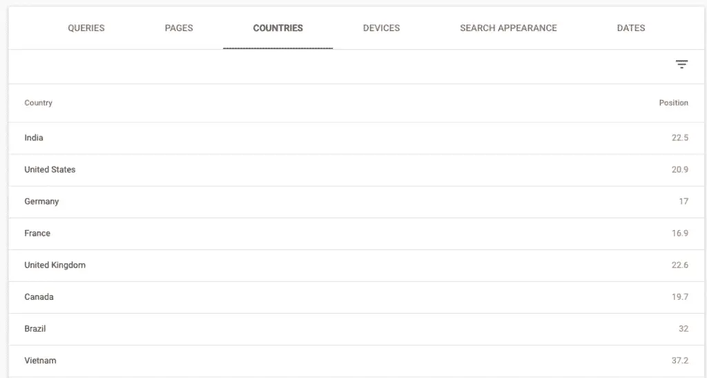 جدول اطلاعات گزارش