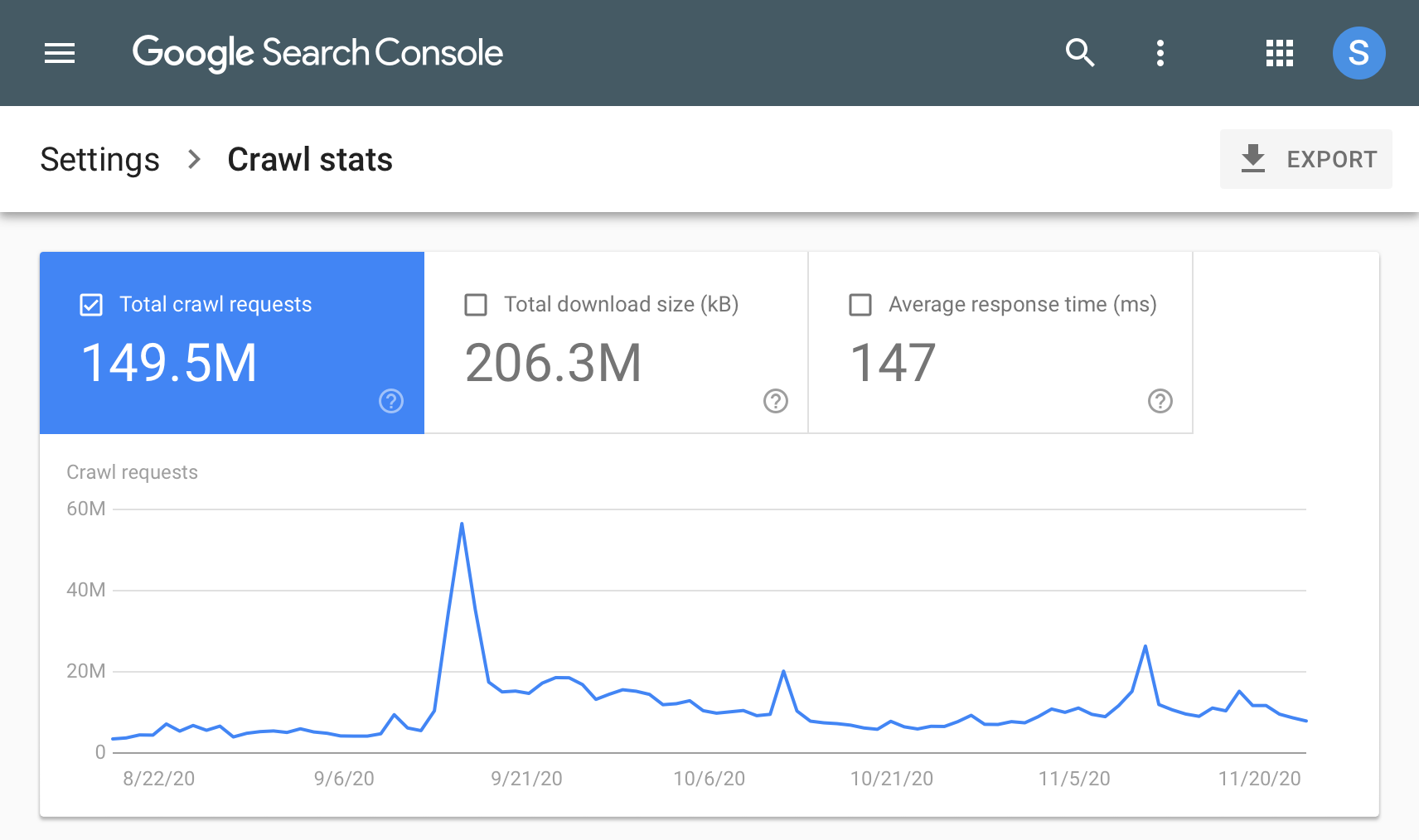 گزارش crawl stats سرچ کنسول و قسمت­های مختلف آن